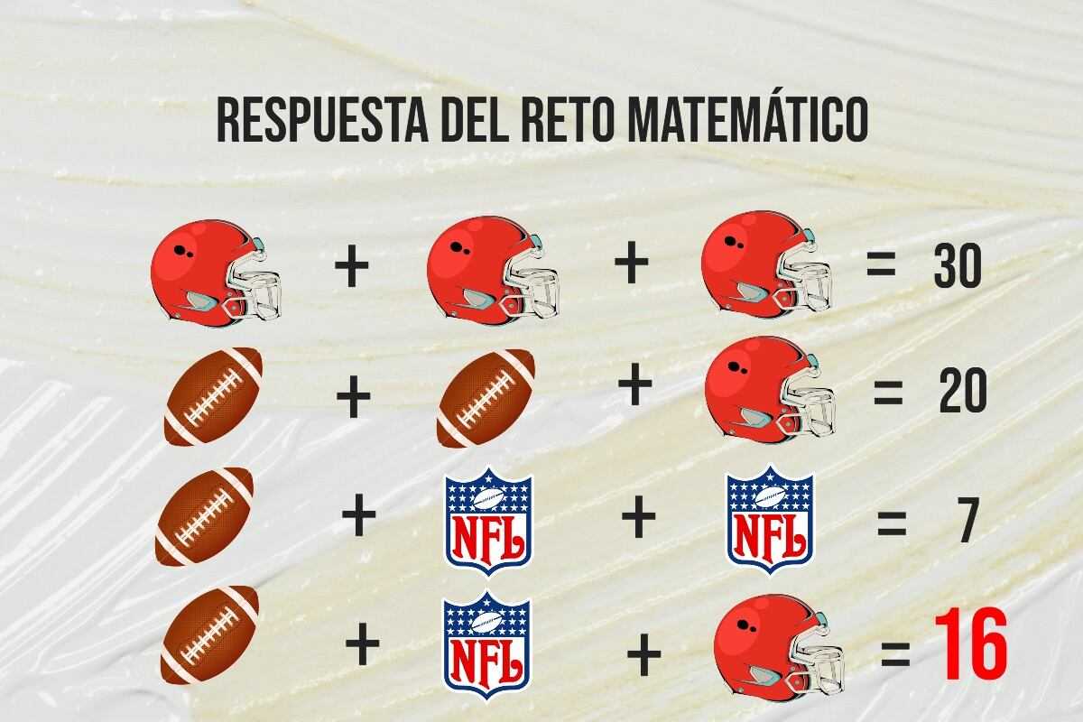 La ecuación final da como resultado 16, ¿lograste el resultado antes que se acabara el tiempo? (Imagen: Mag)