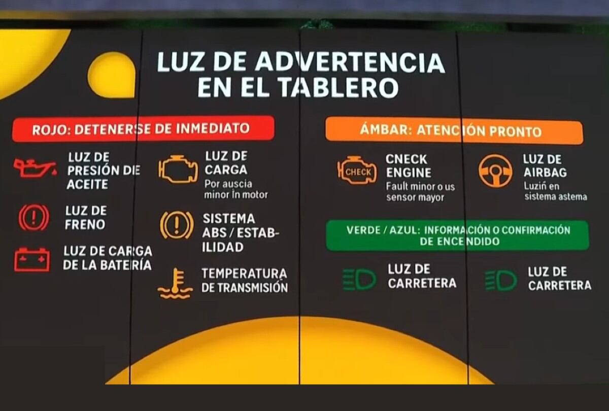 Las luces del tablero son clave: una luz roja indica un problema grave que no debes ignorar antes de conducir. | Crédito: YouTube Hoy Dia