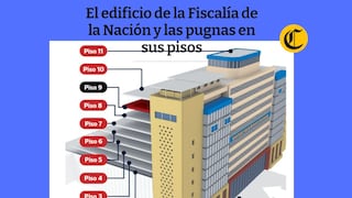 El edificio de la Fiscalía de la Nación y las pugnas en sus pisos: ¿cómo es por dentro su sede central?