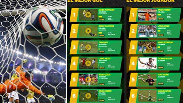 VOTA POR EL MEJOR: elige el gol y a la estrella de Brasil 2014