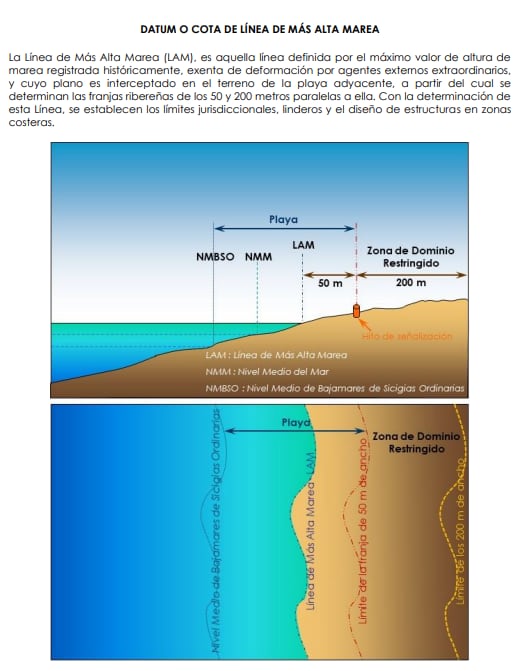 Documento de la DIRECCIÓN DE HIDROGRAFÍA Y NAVEGACIÓN de La Marina.