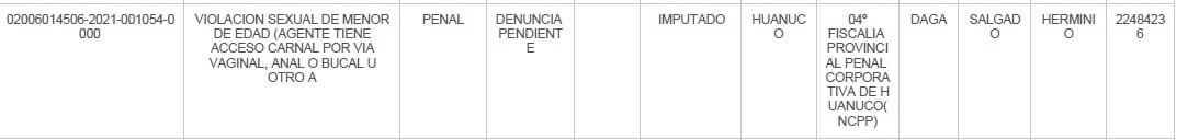 Carpeta sobre violación a menor sigue en calidad de pendiente en la fiscalía de HUánuco.