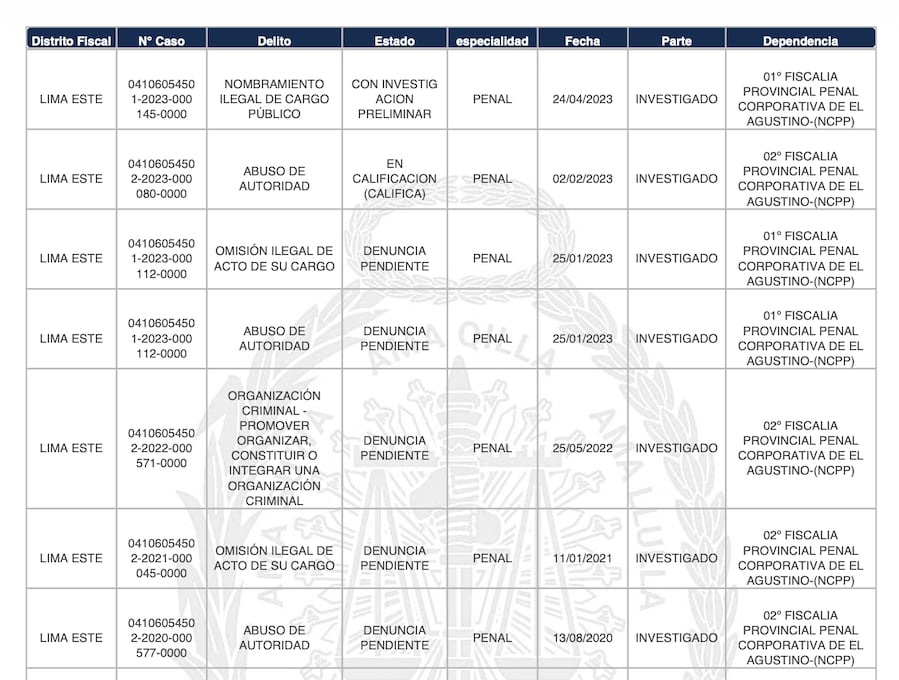 Casos en los que Richard Soria figura en calidad de investigado.