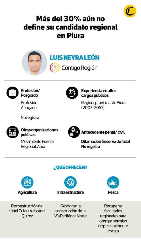 Candidato de Contigo Región