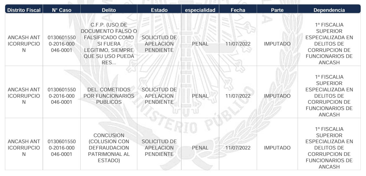Procesos fiscales de Waldir Medina, candidato por Somos Perú.