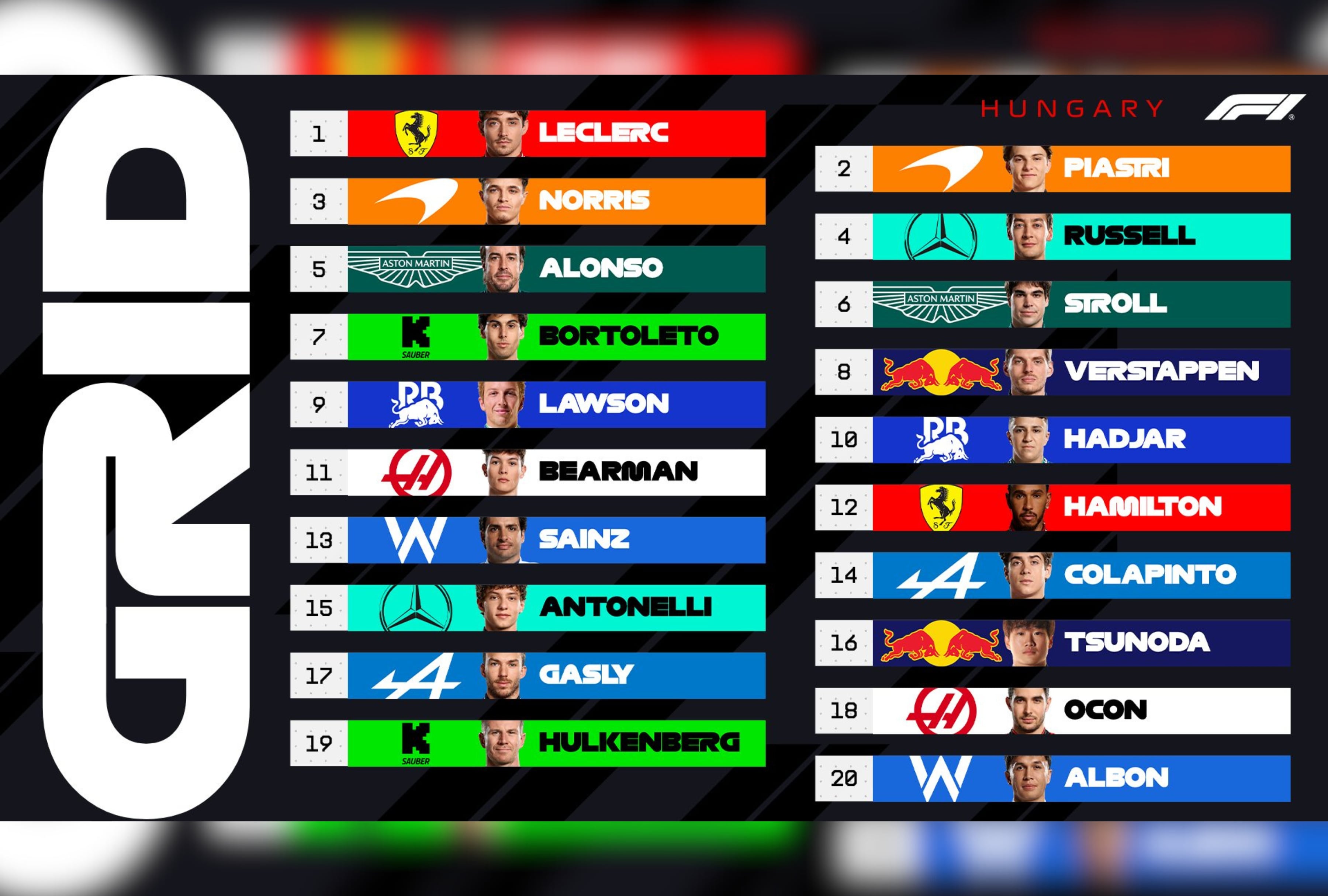 Esta es la parrilla de salida del Gran Premio de Hungría 2025 del domingo 3 de agosto. El único cambio es que Yuki Tsunoda (Red Bull) partirá desde el pit lane. | Crédito: @F1 / X