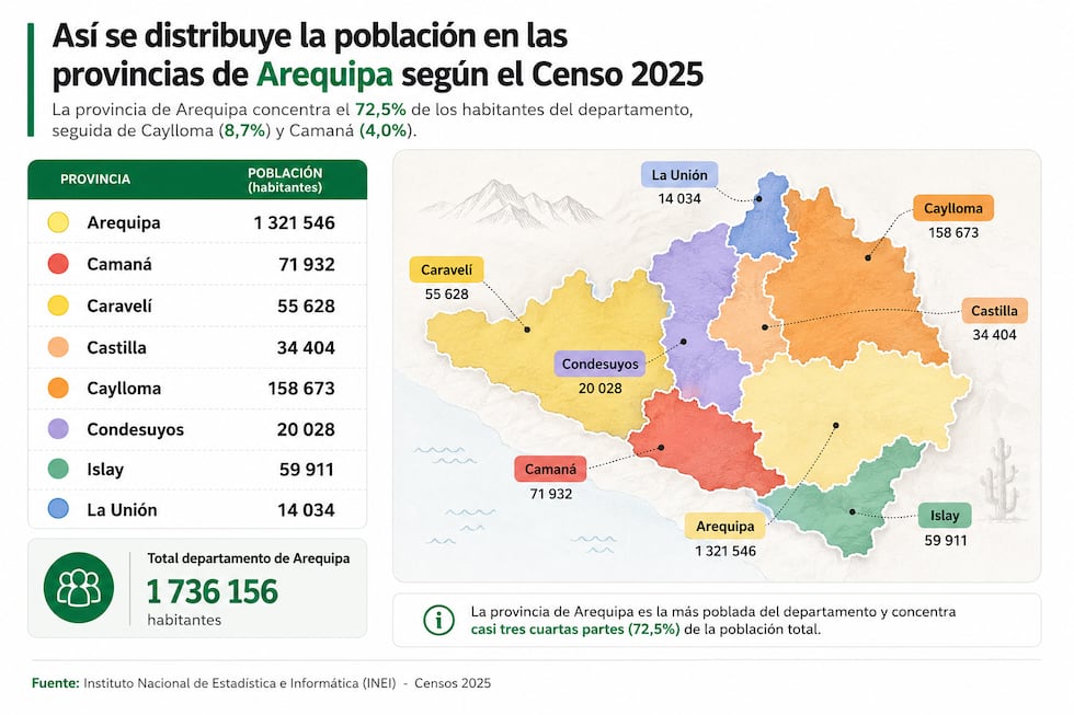 Provincias de Arequipa