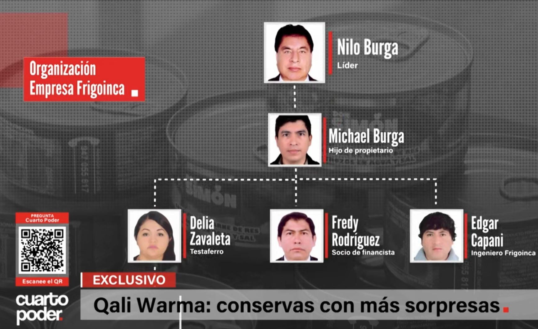 Nilo Burga había incluido a sus hijos en el organigrama de trabajo de su empresa Frigoinca. (Foto: Cuarto Poder)