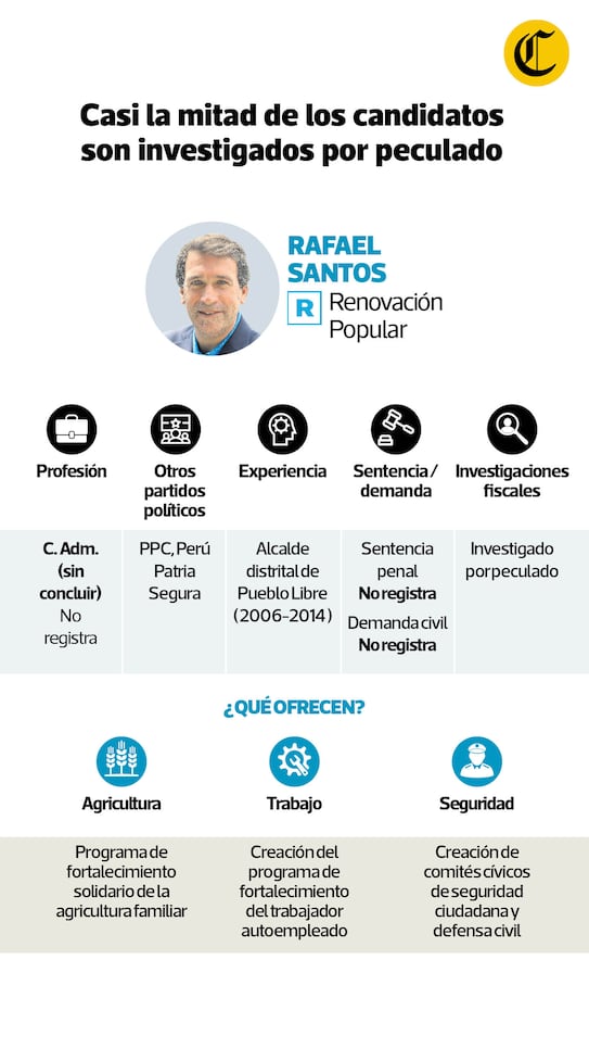 Candidato de Renovación Popular