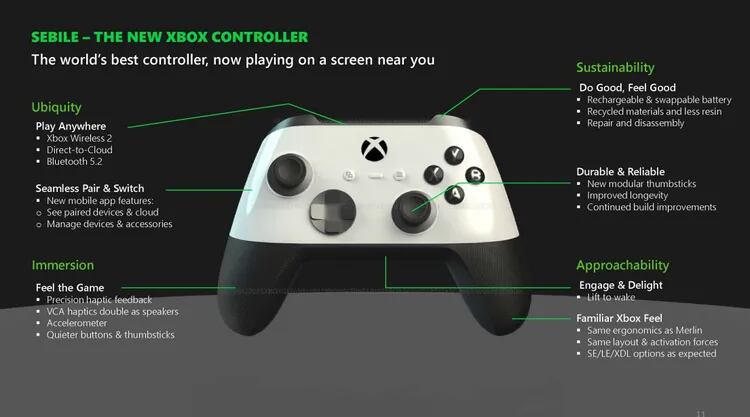 Nuevo control háptico para la Series X.