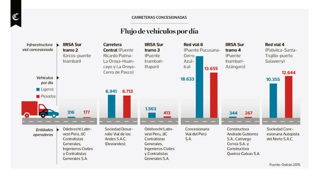 Infografía del día: flujo de vehículos por día