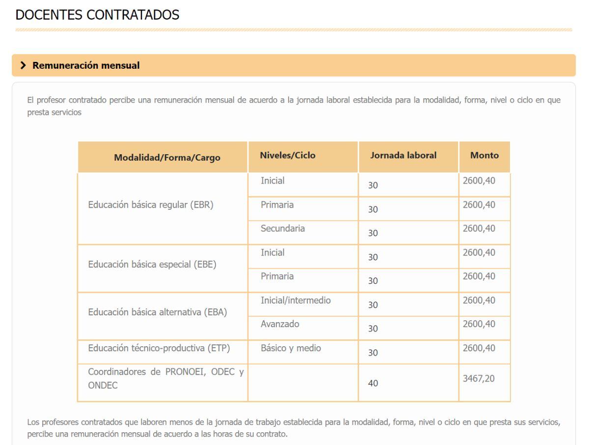 Salario de los profesores a diciembre de 2022 (Foto: Minedu)