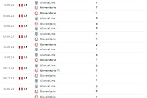“No recuerdo una paternidad de Universitario sobre Alianza Lima como esta”: la dura crítica de streamer peruano tras caída de blanquiazules en Matute