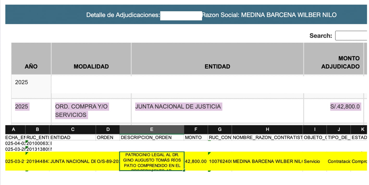 Pago de defensa legal para consejero Gino Ríos.