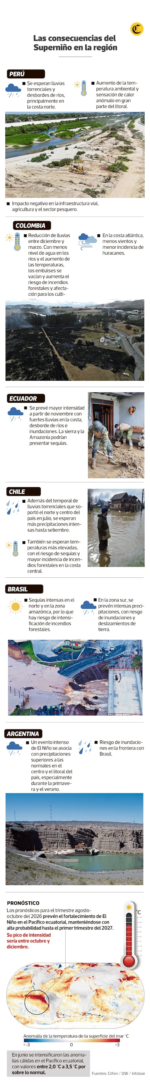 (El Comercio)