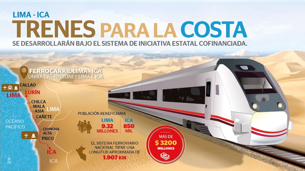 Se sabe que este Tren se extenderá desde Villa el Salvador hasta Ica a lo largo de 280 km y que tendrá 14 estaciones.