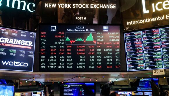 El Dow Jones de Industriales, principal indicador de Wall Street, ganó un 0,67 %. FOTO: EFE.