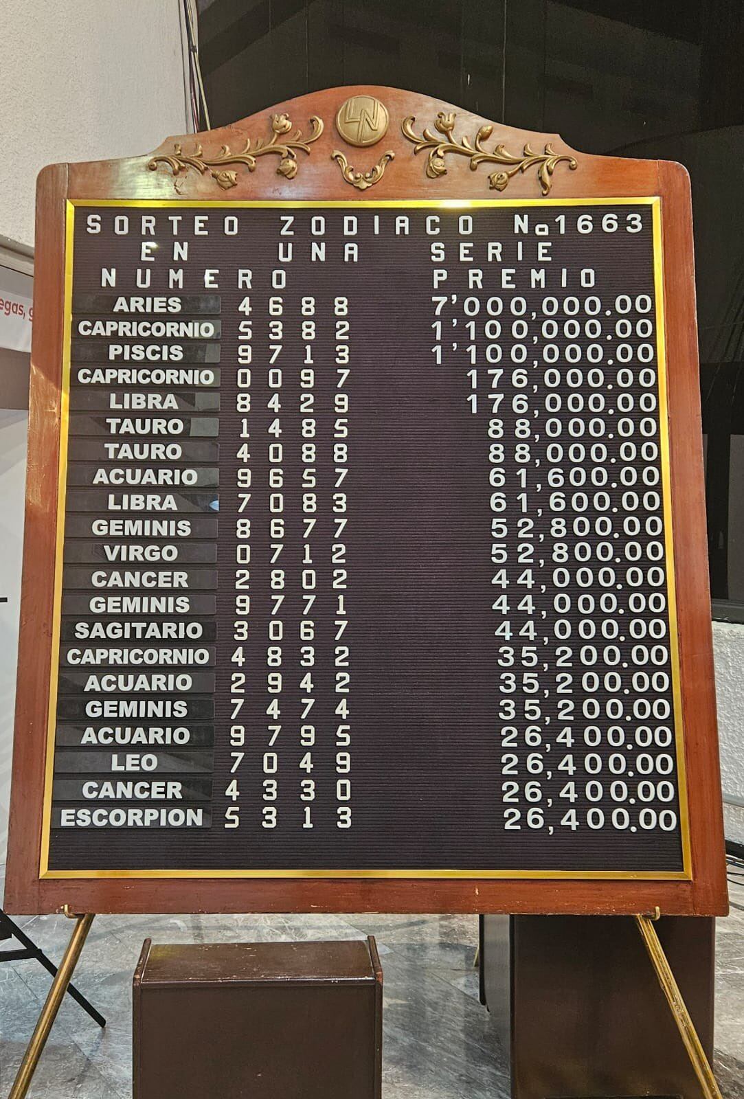 Resultados del Sorteo Zodiaco 1663 del domingo 23 de junio de 2024. (Foto: Lotenal)