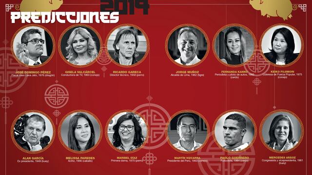 Año Nuevo Chino: las predicciones sobre los personajes más influyentes del Perú