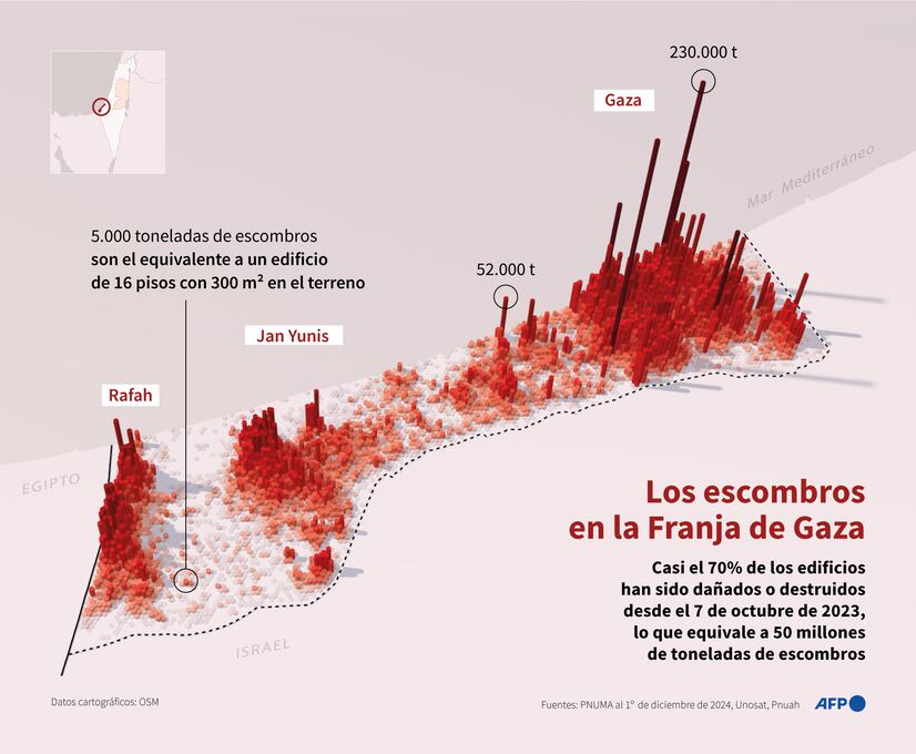 Los escombros en Gaza. (AFP).