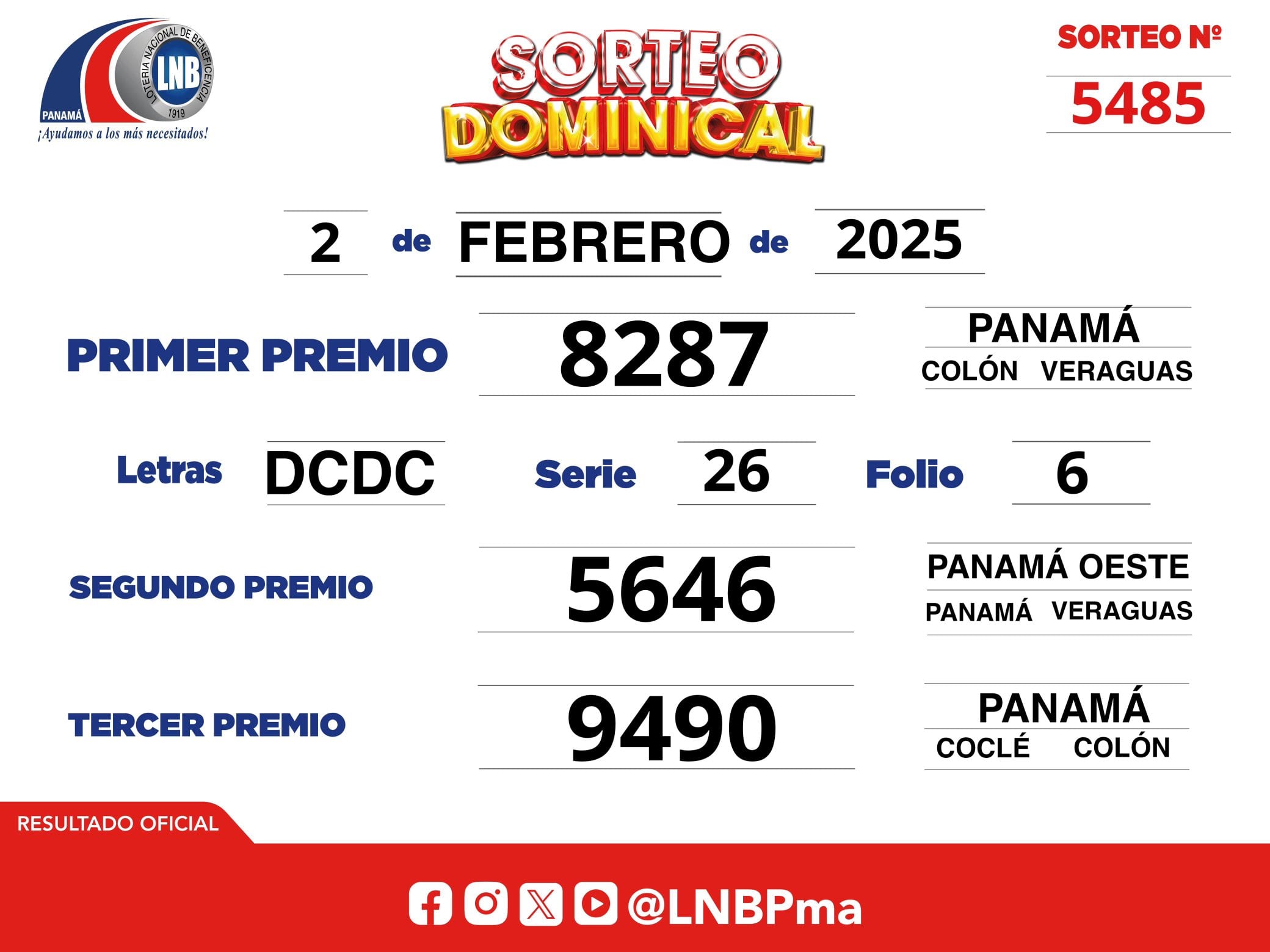 Resultado oficial del Sorteo Dominical, 2 de Febrero de 2025