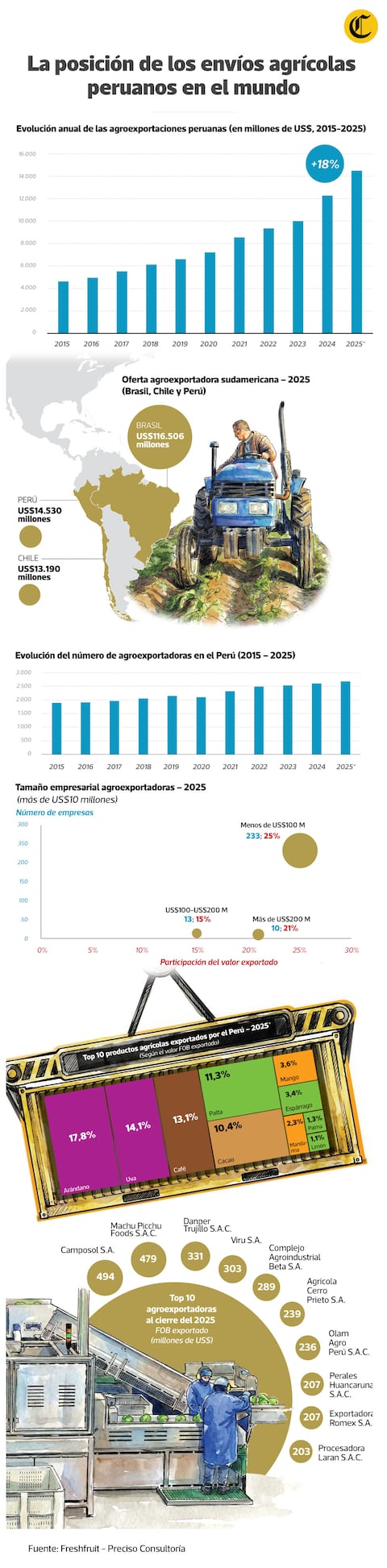 (Infografía: Raúl Rodríguez / El Comercio)