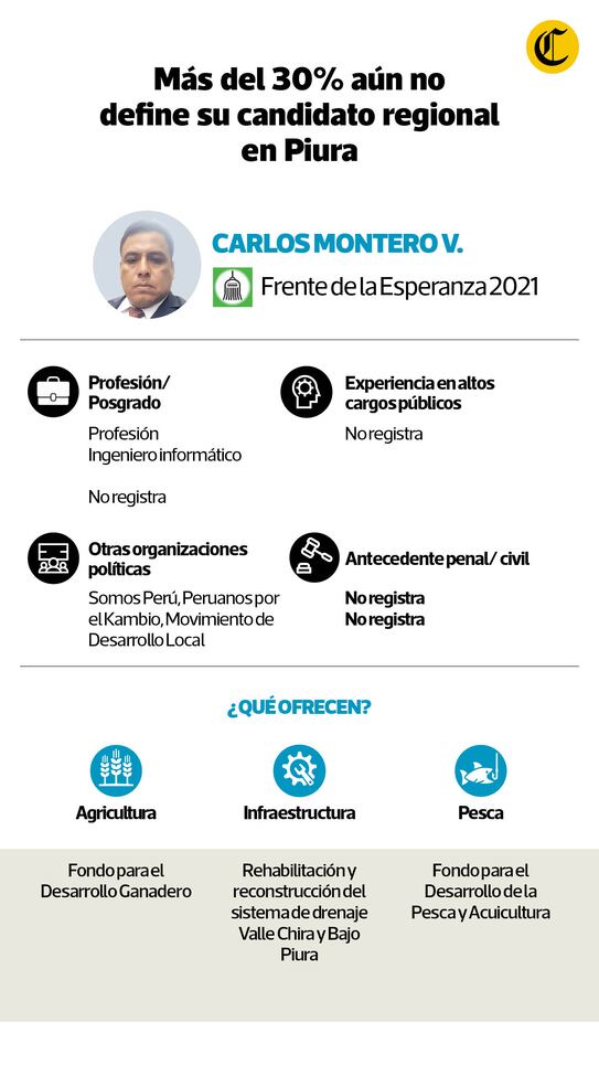 Candidato del Frente de la Esperanza 2021