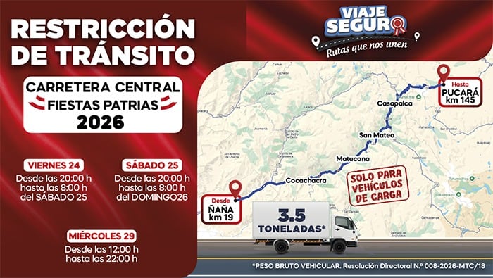 Fuente: Sutran.