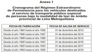 ¿Hasta cuándo podrán circular en Lima los taxis fabricados entre 1962 y 2000?