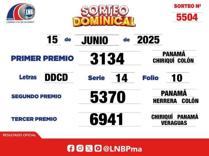 Foto: Lotería Nacional de Panamá