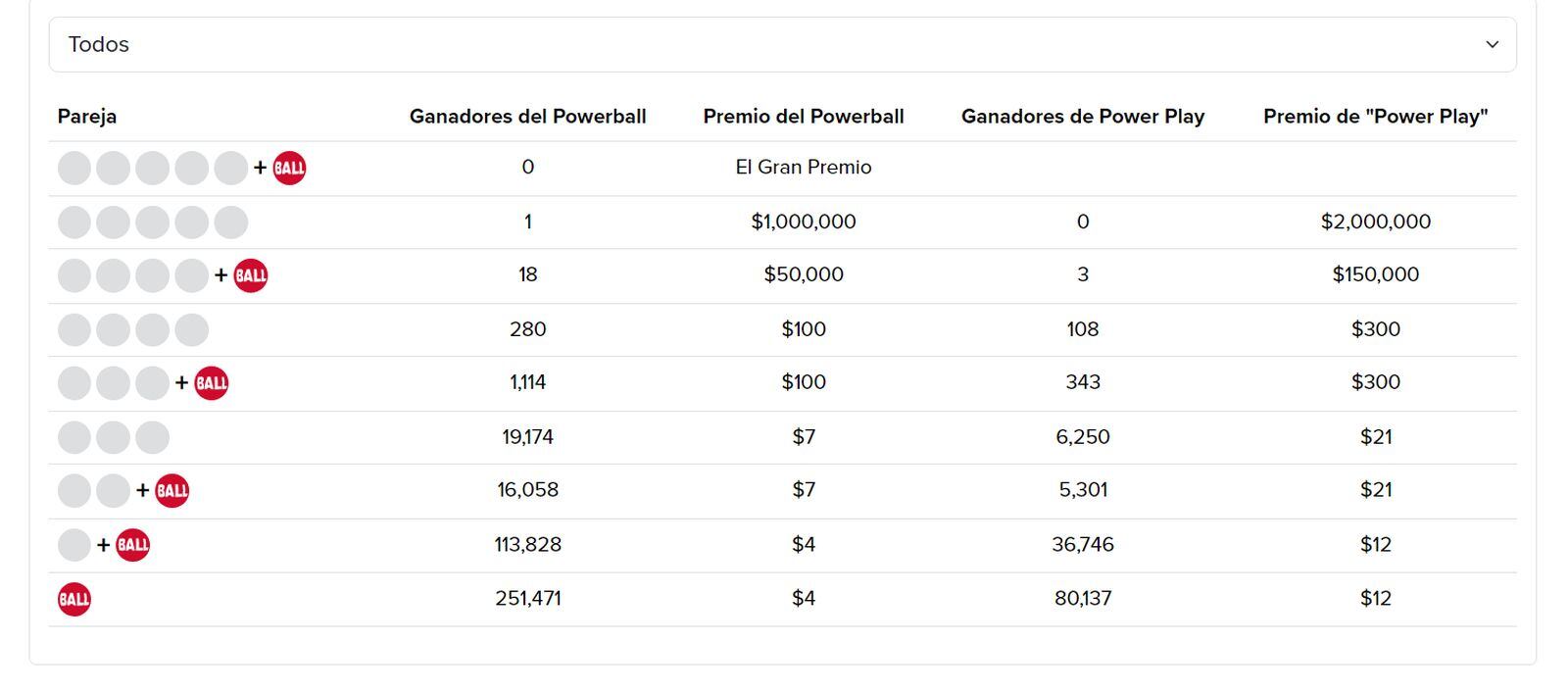 Resultados de la lotería Powerball del 4 de diciembre (Foto: Powerball)