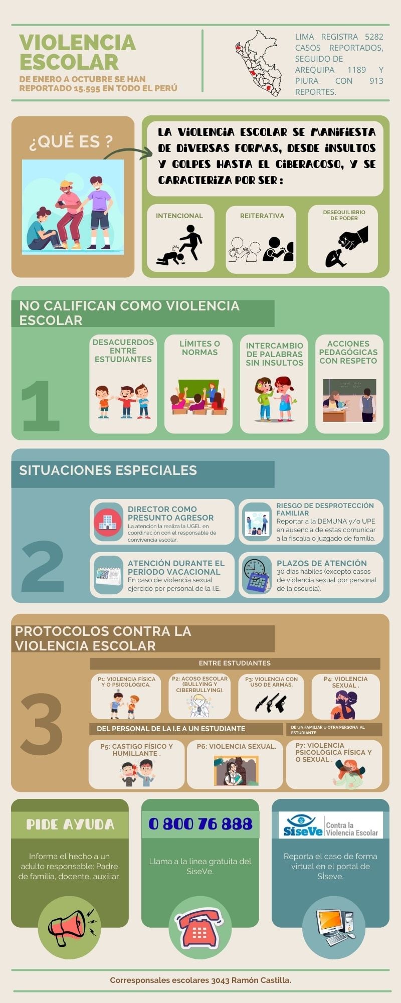 (Infografía: Corresponsales escolares de El Comercio / IE 3043 Ramón Castilla)