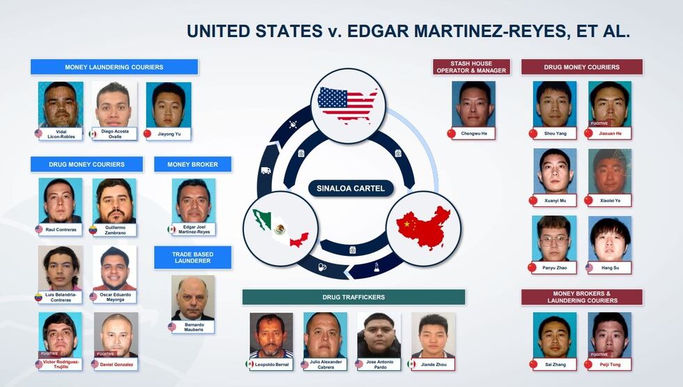 Los integrantes del esquema de lavado de dinero. (DEA).