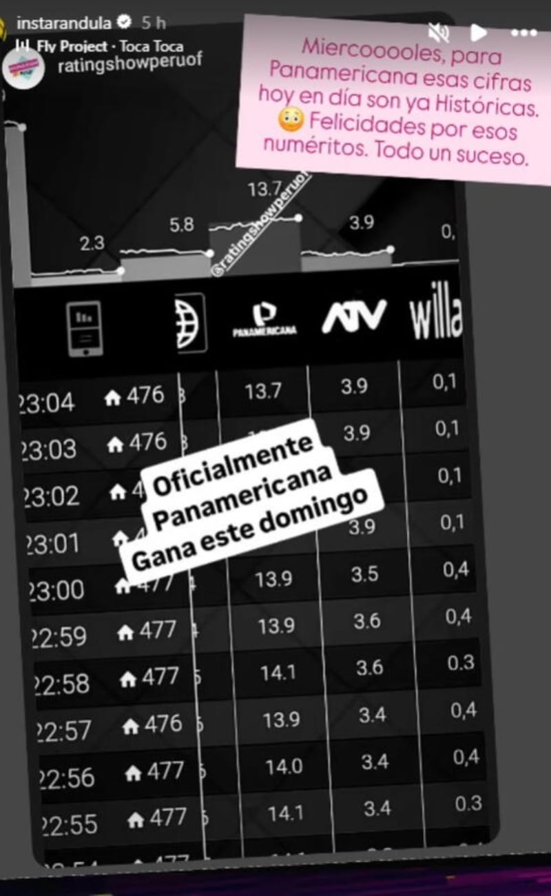 Tilsa Lozano utilizó sus redes sociales para pronunciarse sobre las declaraciones de Pamela López en 'El valor de la verdad'. Foto: Captura