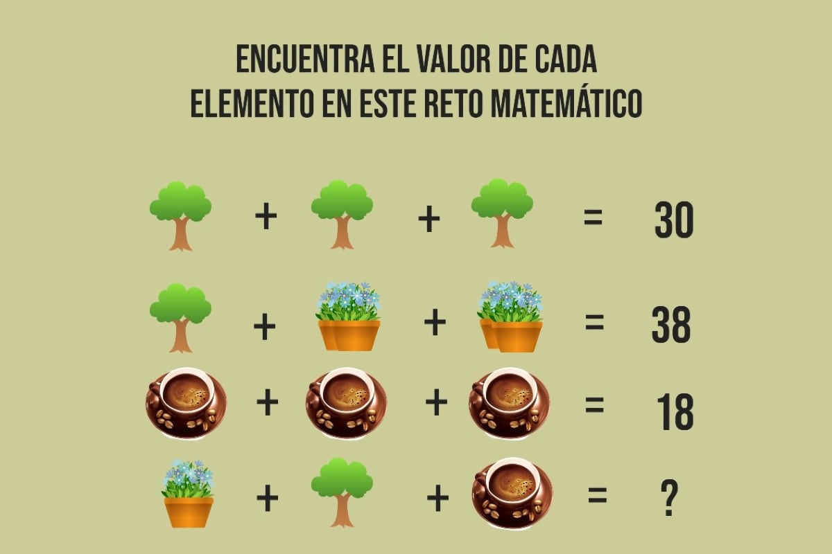 Te reto a resolver y encontrar el valor de cada elemento en solo 10 segundos. (Imagen: Mag)