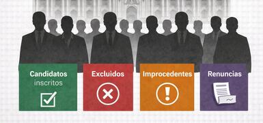 Noticias Patrocinadas