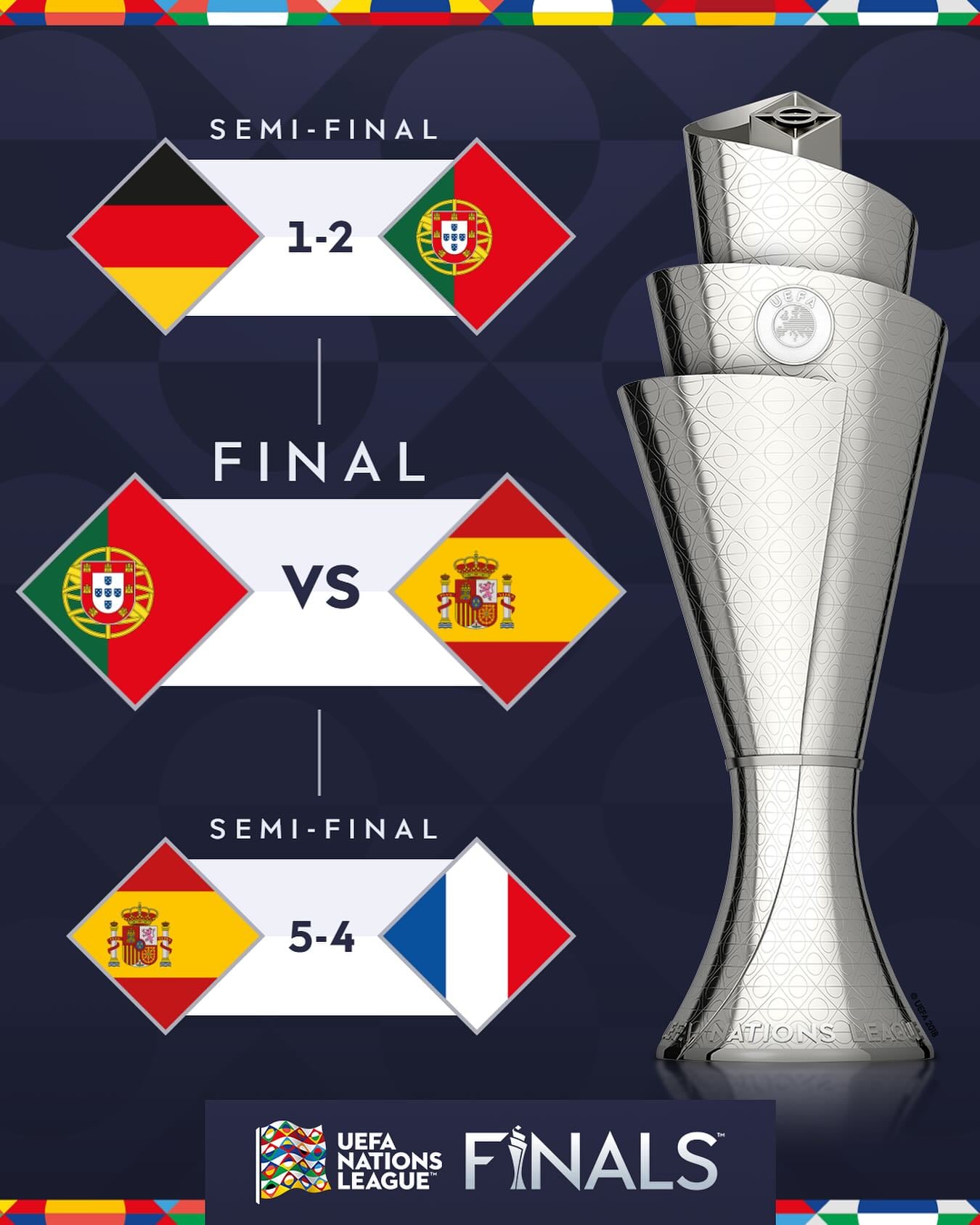El Múnich Football Arena también fue la sede de las finales de la UEFA Champions League de 2012 y 2024, celebró cuatro partidos de la UEFA EURO 2020 y seis partidos de la UEFA EURO 2024, convirtiéndose en el primer estadio de la historia en albergar partidos en Eurocopas consecutivas. | Crédito: @euro2024 / Instagram