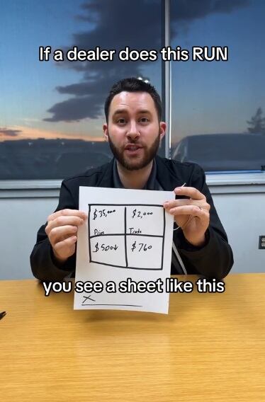 El usuario señala que “Método de los Cuatro Cuadrados” es una táctica utilizada por los concesionarios de autos para confundir a los compradores. (Foto: @thekindcarguy)