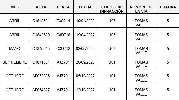 (Fuente: https://www.sat.gob.pe).