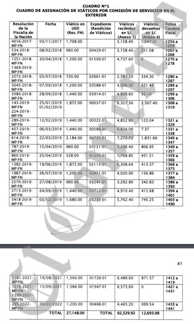 El Comercio. Fiscal José Domingo Pérez rechaza tener desbalance patrimonial y pide que se archive investigación por supuesto enriquecimiento ilícito.