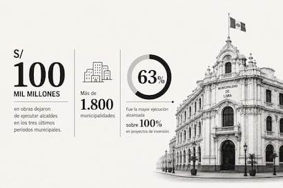 Ejecución presupuestal en inversiones en muncipalidades.