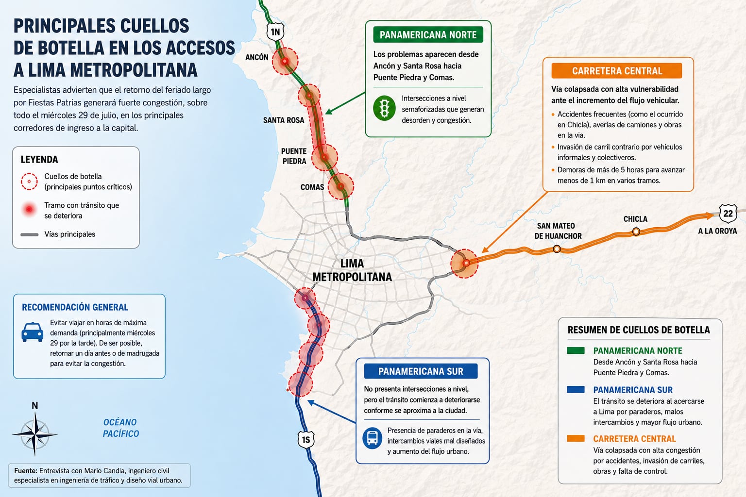 Mapa de los principales cuellos de botella en los accesos a Lima Metropolitana. (Gráfico elaborado en base a la entrevista con Mario Candia).