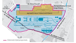 EIA para obras en aeropuerto Jorge Chávez está en evaluación