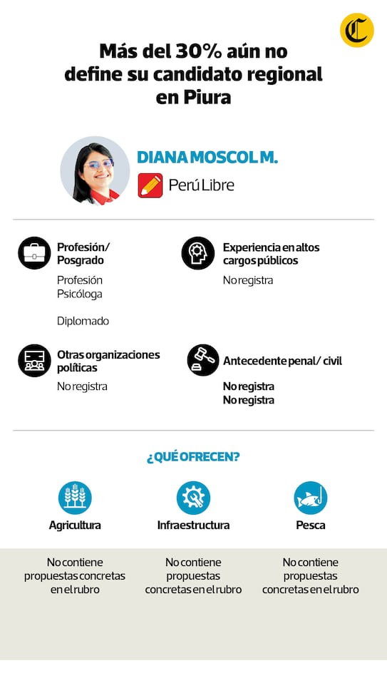 Candidata de Perú Libre