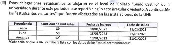 Cantidad de alumnos recibidos en el campus de la UNI. (Foto: El Comercio)