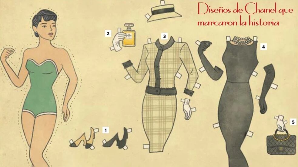 Coco Chanel y sus históricos diseños. 1) Chanel introdujo en 1957 los zapatos de dos tonos. La punta negra daba el efecto de pie más pequeño, mientras que los tonos beige y marfil creaban la ilusión de piernas más largas. 2) Chanel N°5, Lanzado en 1921, se convertiría en ícono de la marca. Marilyn Monroe decía que, para dormir, solo se ponía "unas gotas de número 5". Una esencia provocadora. 3) El traje 'tweed'. Falda recta, saco sin cuello con cuatro bolsillos frontales. Creado con tejido escocés de lana, Chanel lanzó este diseño en 1925. Es el diseño emblemático de la marca. 4) El vestido negro. Otro de los clásicos de Chanel. Para la época de la posguerra, donde la austeridad era generalizada, Chanel decretó que lo simple también podía ser elegante. 5) El bolso Chanel 2.55. Correa de cadena, textura acolchada y la doble C al frente. Inspirado en las bolsas de los soldados, este diseño se presentó en febrero de 1955. Fue el primer bolso femenino que se llevaba al hombro.