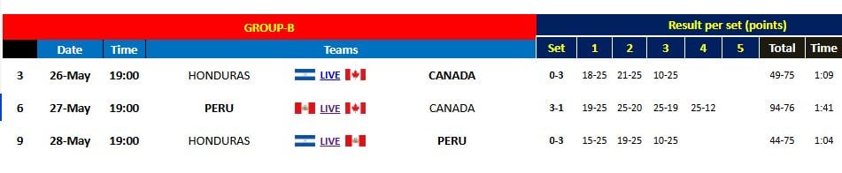 Selección peruana de vóley Sub 17