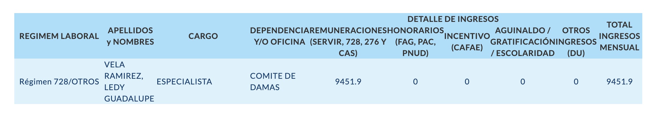 CONTRATO CON EL COMITE DE DAMAS DEL CONGRESO