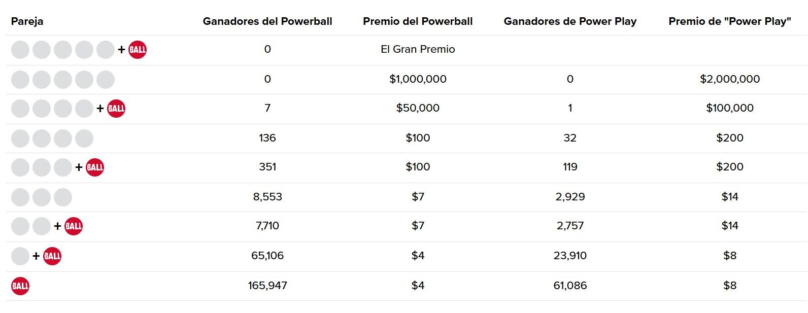 Revisa el desglose de ganadores del miércoles 18 de junio.