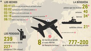 Las cifras del vuelo MH370 desaparecido en Malasia hace 10 días